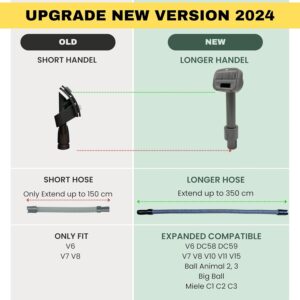 VACEXT Dog Grooming Brush Vacuum Attachment 1: with Extension Vacuum Hose compatible with Dyson V11 V10 V8 V7 V6 Vacuum Cleaner 10 Asin 010_listing 1