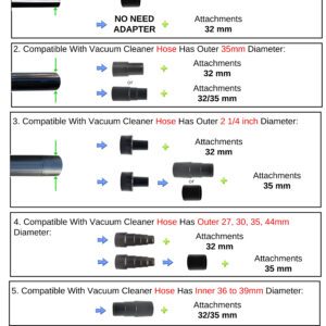 VACEXT Universal Vacuum Hose Adapter Kit 3: Fits Bissell, Kenmore, Electrolux, Dirt Devil, Hoover - Wet/Dry Shop Vac Connector 14 023 New