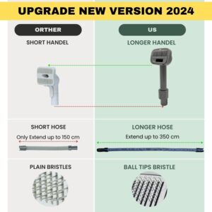 VACEXT Pet Hair Grooming Brush Vacuum Attachment – Fits Dyson Vacuum Cleaners, Shark, Miele & Shop Vacs (Set 3) 12 Asin 097_ảnh listing 07
