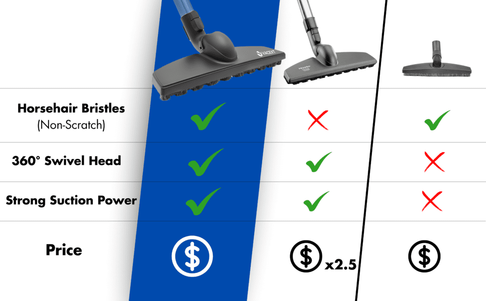 2. Why Choose Our Floor Brush Attachment