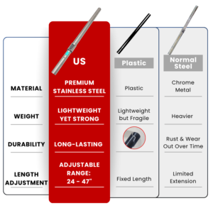 Telescopic Vacuum Wand, 47" Stainless Steel Extension Tube Compatible with Small Shop Vac 9 WHY CHOOSE OUR 47.2