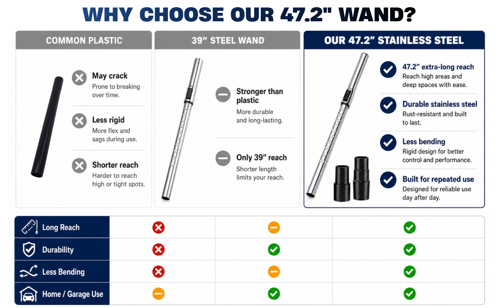 Telescopic Vacuum Wand, 47" Stainless Steel Extension Tube Compatible with Small Shop Vac 17 WHY CHOOSE OUR 47.2" WAND?
